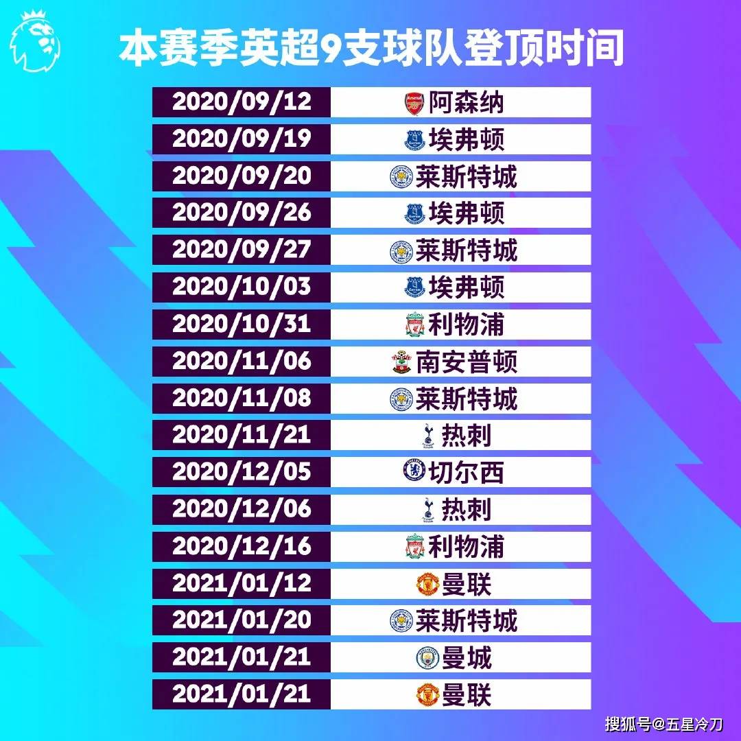 英超官网:英超各队教练球员时代履历:我行我上?