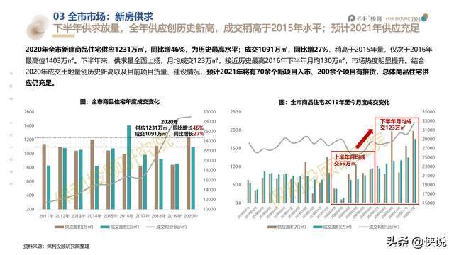 广州市2020年人口总_广州市2020年总体规划(2)