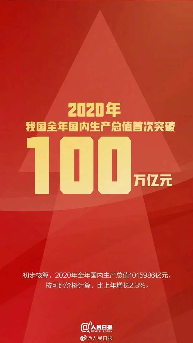 gdp首次突破100万亿元心得_我国gdp突破100万亿