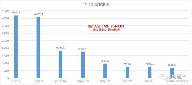 太原市为啥新增人口不多_太原市图书馆图片(3)