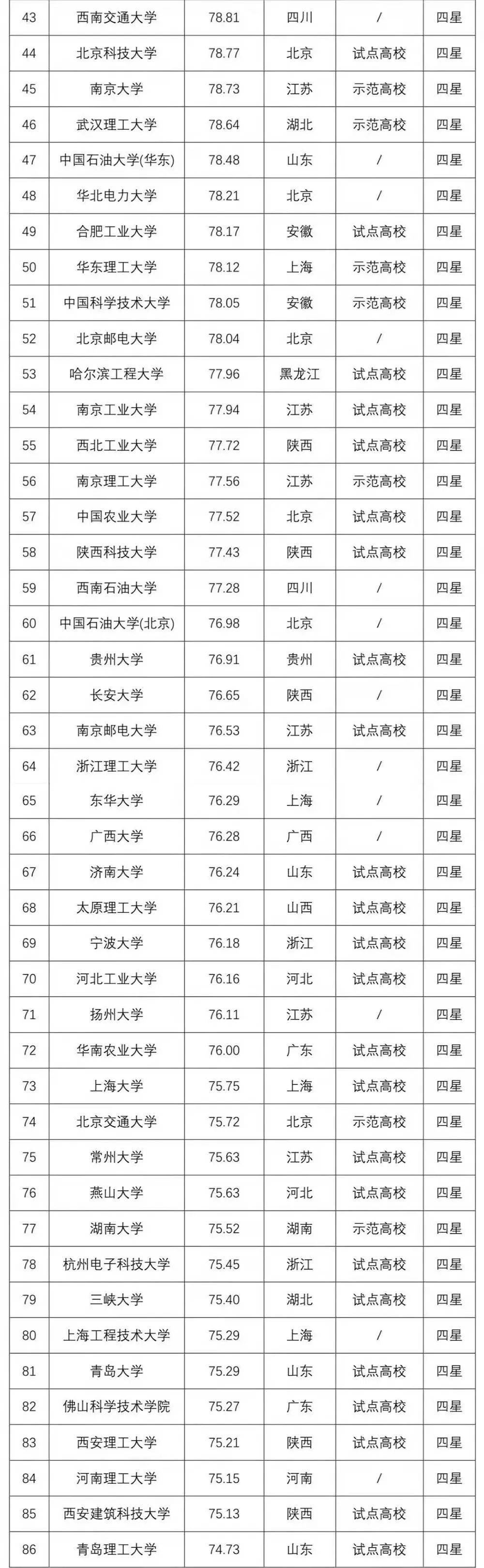 2020专利事务所排名_2020年全国专利代理机构「发明授权专利代理量」排