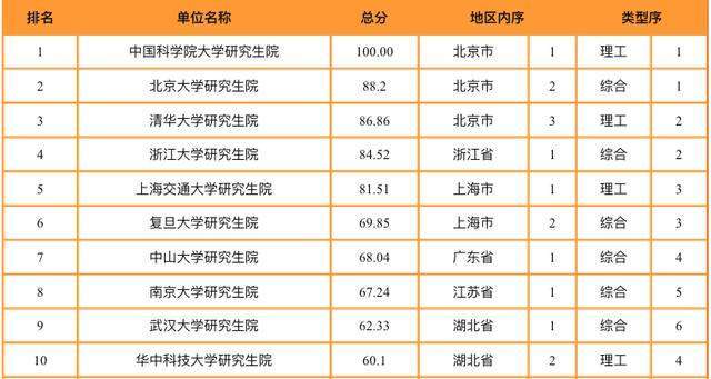 中国大学竞争力排行榜_2022QS毕业生就业竞争力排名出炉!(2)