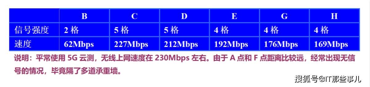 京豆|信号覆盖好 空闲能赚钱 360全屋路由V6三周使用体验