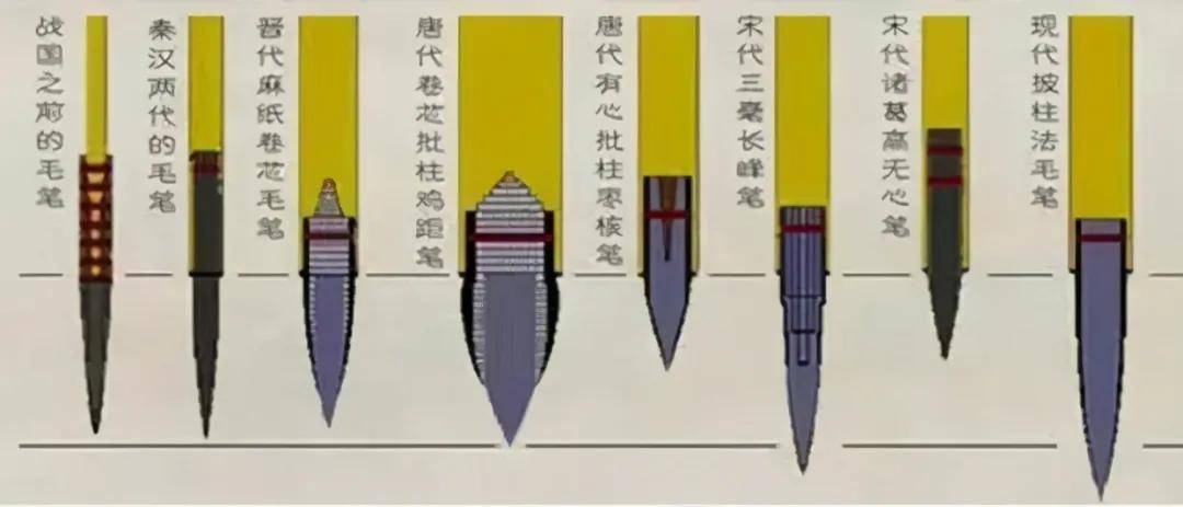 【50集讲座】涨知识,原来有这样的毛笔