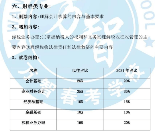 2021年山东经济总量_2021年山东通缉犯照片(2)