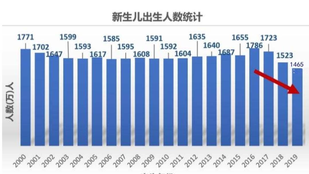 2021年人口增长率_2021年血液透析增长率