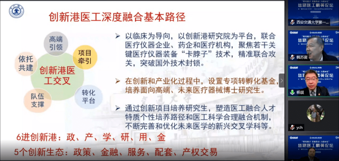协同|丝路医工精英论坛暨西安交大第十一届医工协同科技创新学术年会成功举办