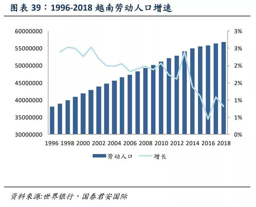 中国和越南人口增速_中国和越南地图(2)