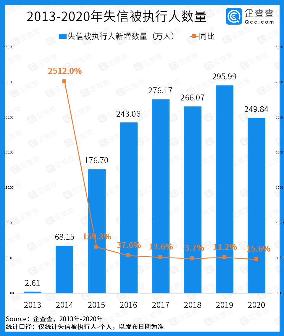 西藏 人口 2020_西藏人口分布图(3)