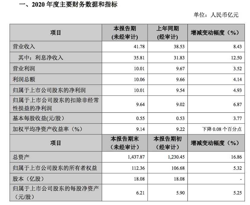 2021年张家港gdp_张家港美年大健康图片(3)