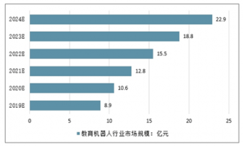 企业投资购买机器计入GDP嘛_广东统计局再度公告 2016深圳GDP达20078.58亿,首超广州(3)