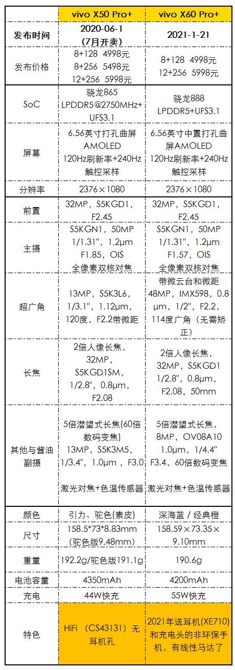 素皮|素皮+大型云阶矩阵,vivo X60 Pro+图赏