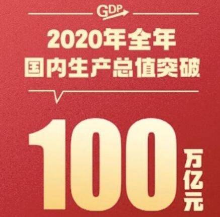 2020年全球制造业gdp_制造业 疫情之下的全球制造业(2)