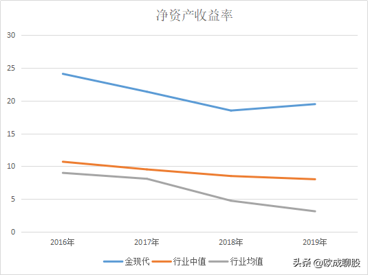 房地产营业收入计不计入gdp_中国哪些地区经济最依赖房地产 重庆房产投资占GDP21