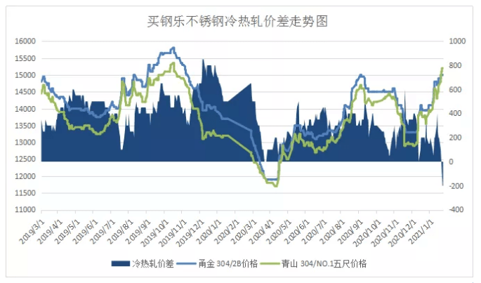 纽东伦上GDP_2020年大湾区11城市GDP排名解读,第4佛山 5东莞 6惠州 7珠海 8澳门...(3)