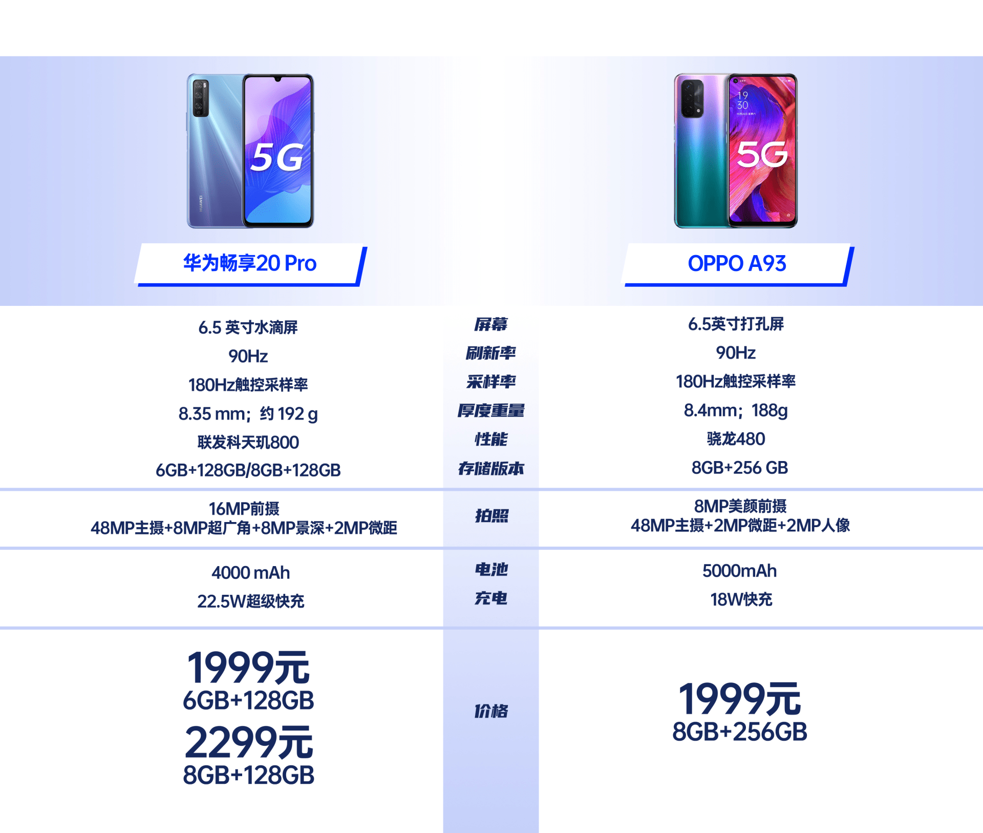 oppoa93参数配置详情图片