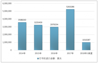 经济总量增速对投资分析的影响_swot分析(2)
