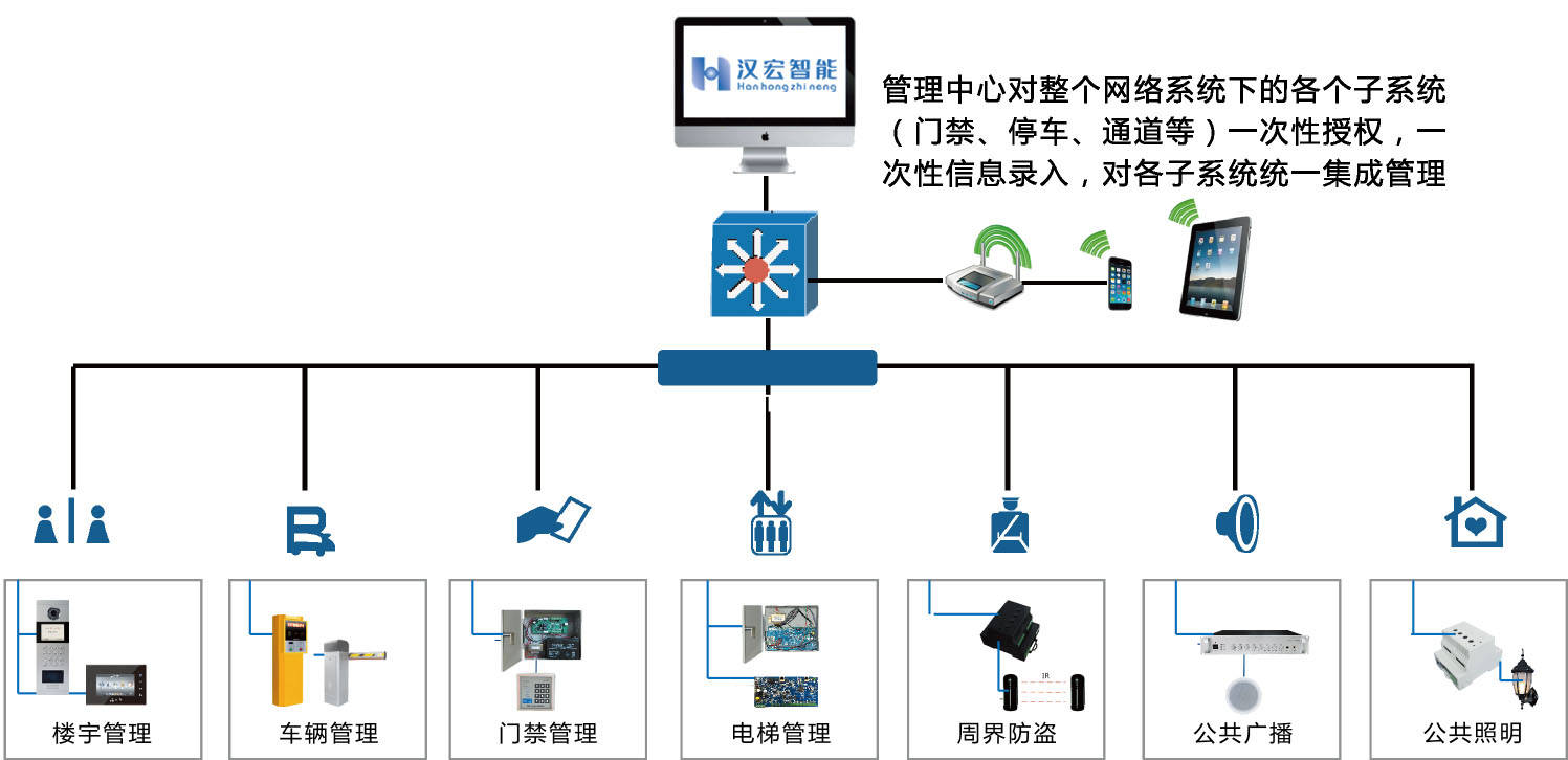 弱电工程行业动态:技术革新与市场趋势