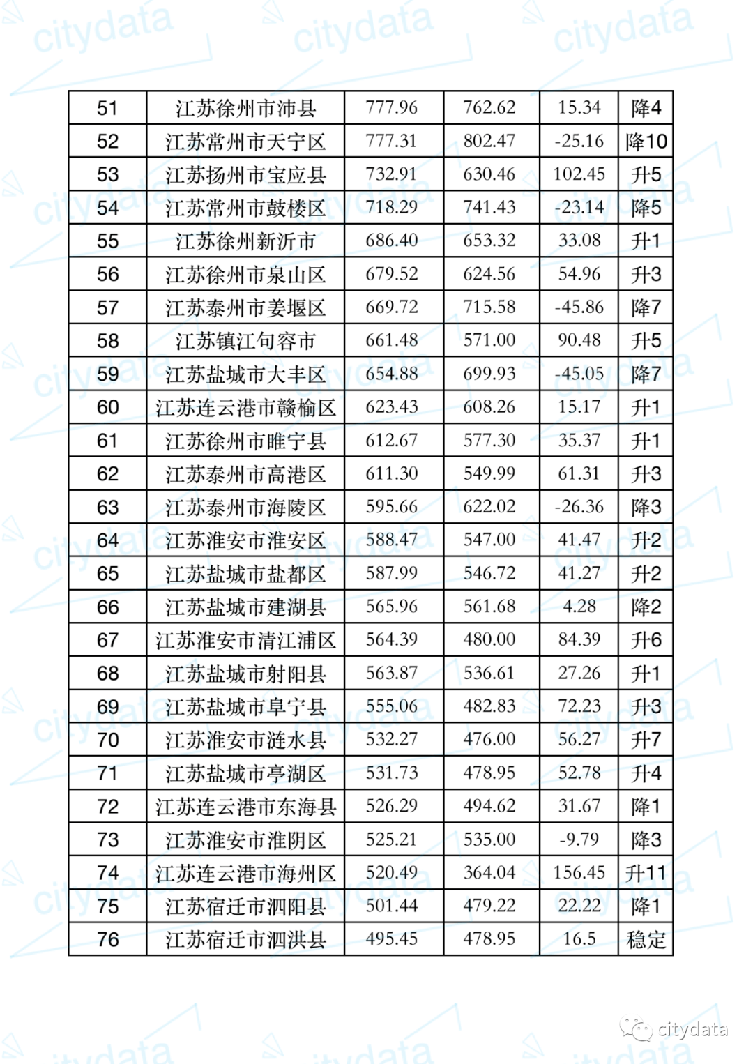 2019年各省市区gdp_2019年黑龙江省地级市人均GDP排名大庆市超9万居第一