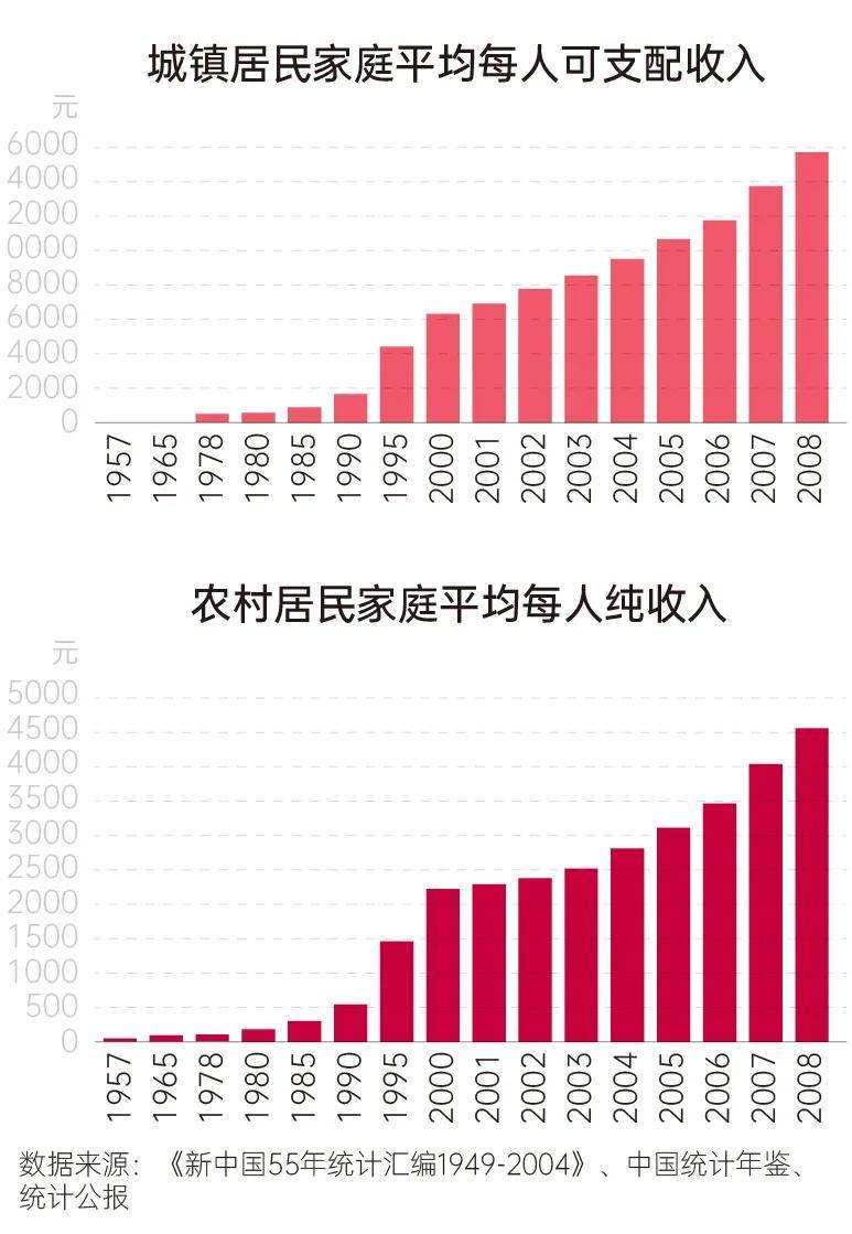 中国人口史快吧_中国人口史(2)