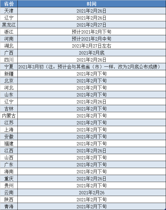 劃重點:初試成績查詢一般渠道為院校網站,省教育考試院,研招網,大家