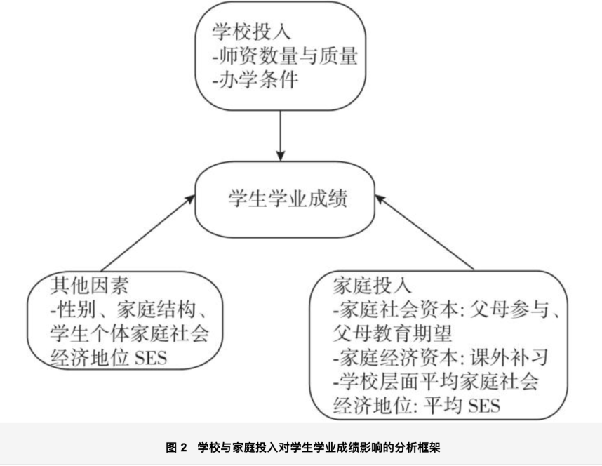 人口模型文献综述_文献综述(2)