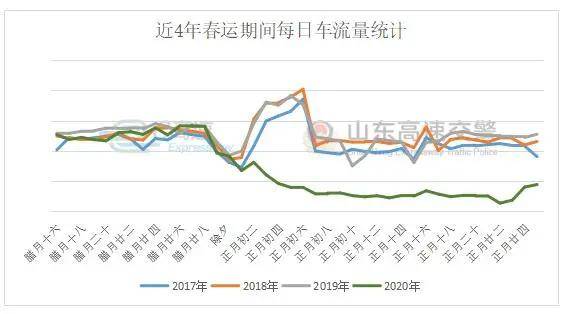 济宁司机注意!山东这些高速被临时封闭山东哪里限号邹平限号吗
