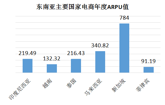 印度尼西亚人均收入_印度尼西亚人(3)
