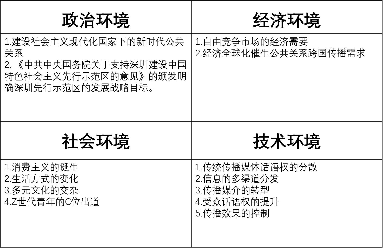 新公共关系时代的背景分析 传播