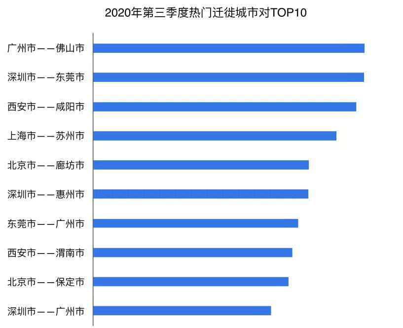 2020佛山禅城区gdp_2020年佛山市禅城区国民经济和社会发展统计公报