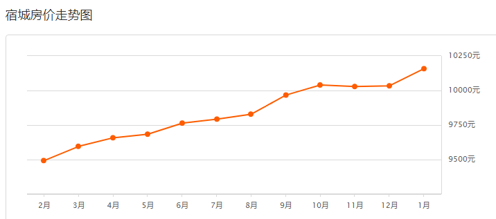 宿豫区与宿城区gdp_2021年宿迁新房上市量盘点 超56400套房源入市 热门板块竞争热度有增不减(2)