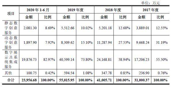 购置房产接近一年净利润 凡拓数创IPO坏账计提比例高(图2)
