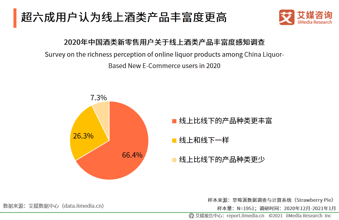 原創艾媒諮詢2020年中國酒類新零售市場研究報告