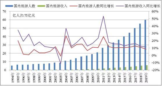 估值分析：宋城演艺（300144），后市的增长机会还有多大？