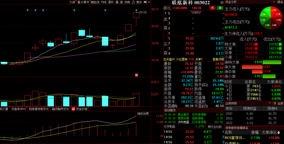 2021年两会gdp_2021年两会数据分析经济发展目标(2)