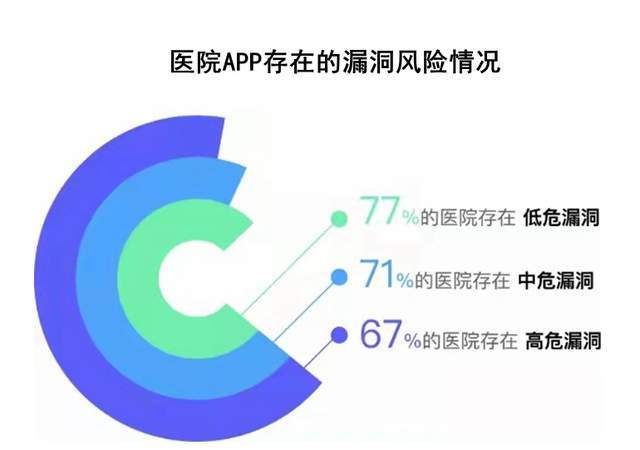 保护|基于攻防实战场景下的医疗行业等保2.0解决方案