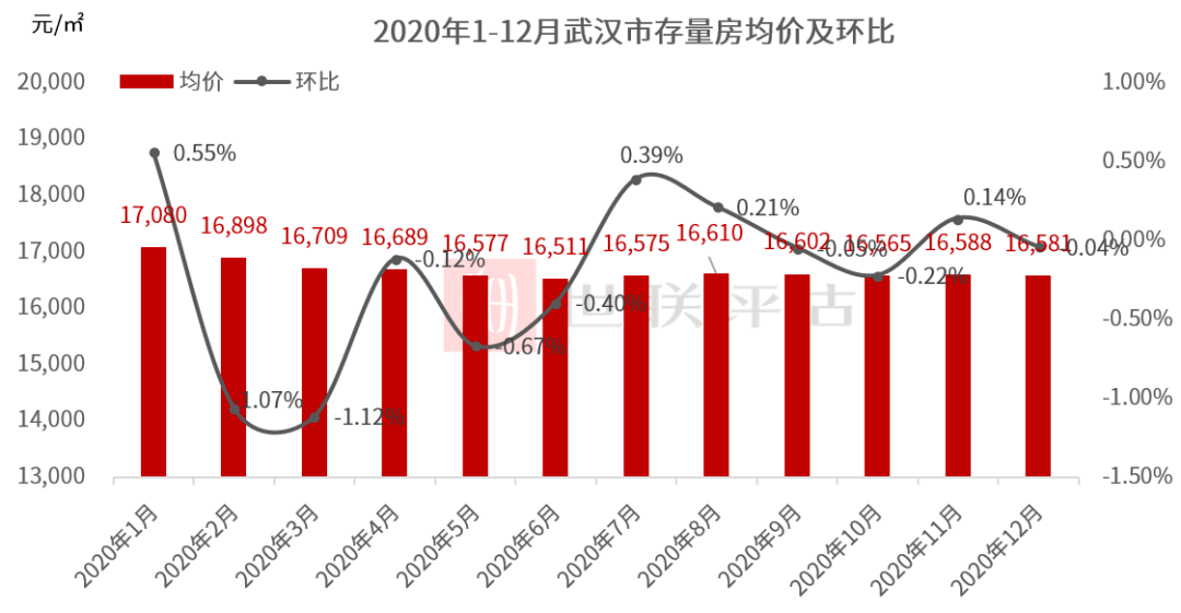 各城市房地产占gdp百分之几_GDP最不依赖依赖房地产的城市是哪三座