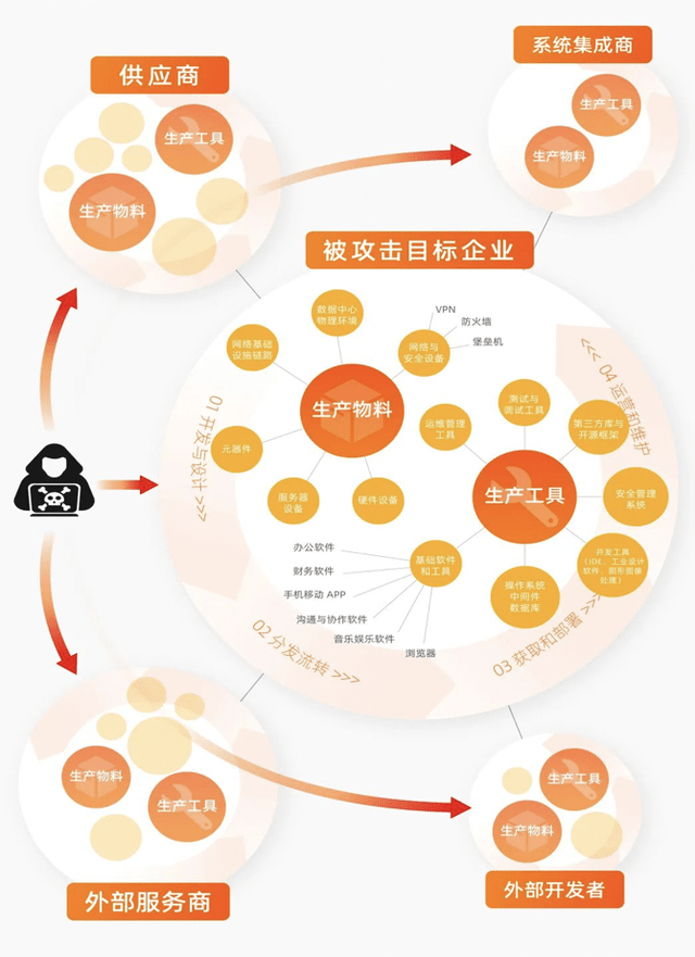 保护|基于攻防实战场景下的医疗行业等保2.0解决方案