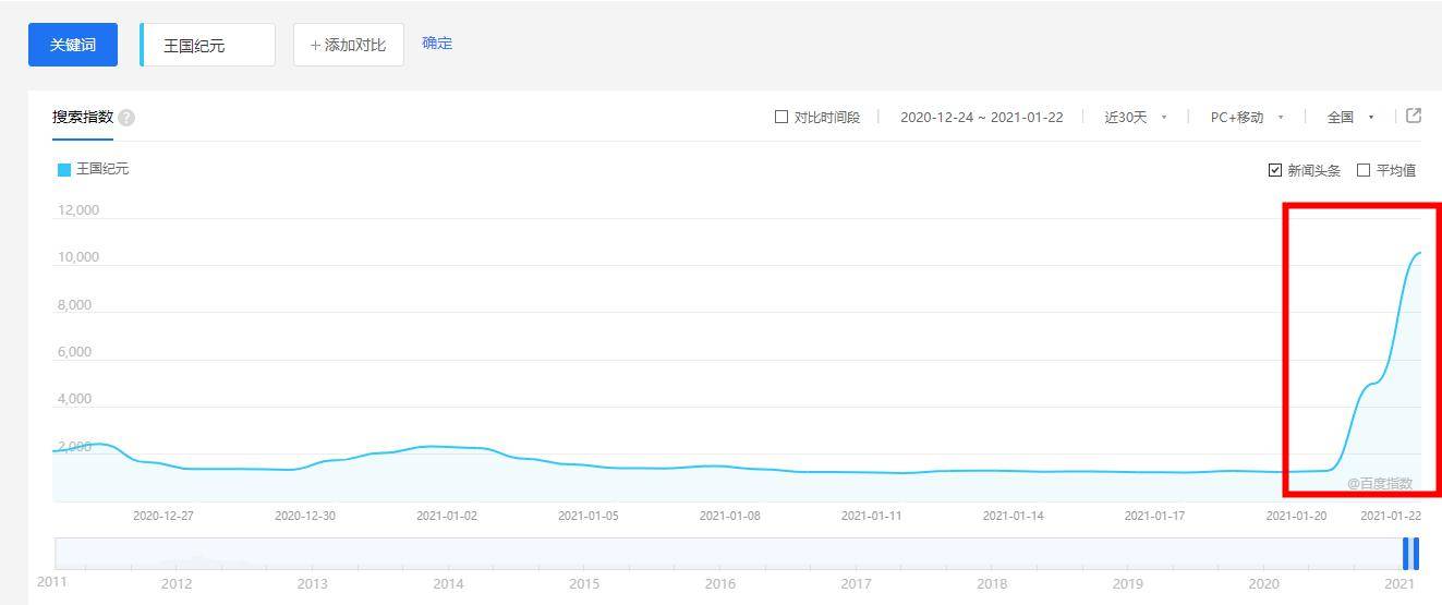 王国|上线5年，这款用户超3亿的SLG，想用流行音乐打动年轻人