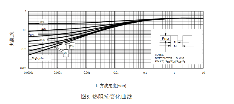 进行|分享：在高压H桥PWM马达驱动中替代国外FQP15N60场效应管参数的型号！