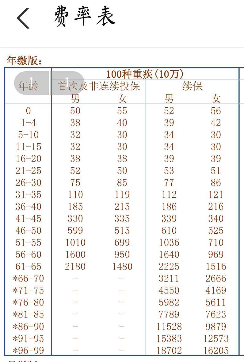 2020)人均保费_2020欧洲杯(2)