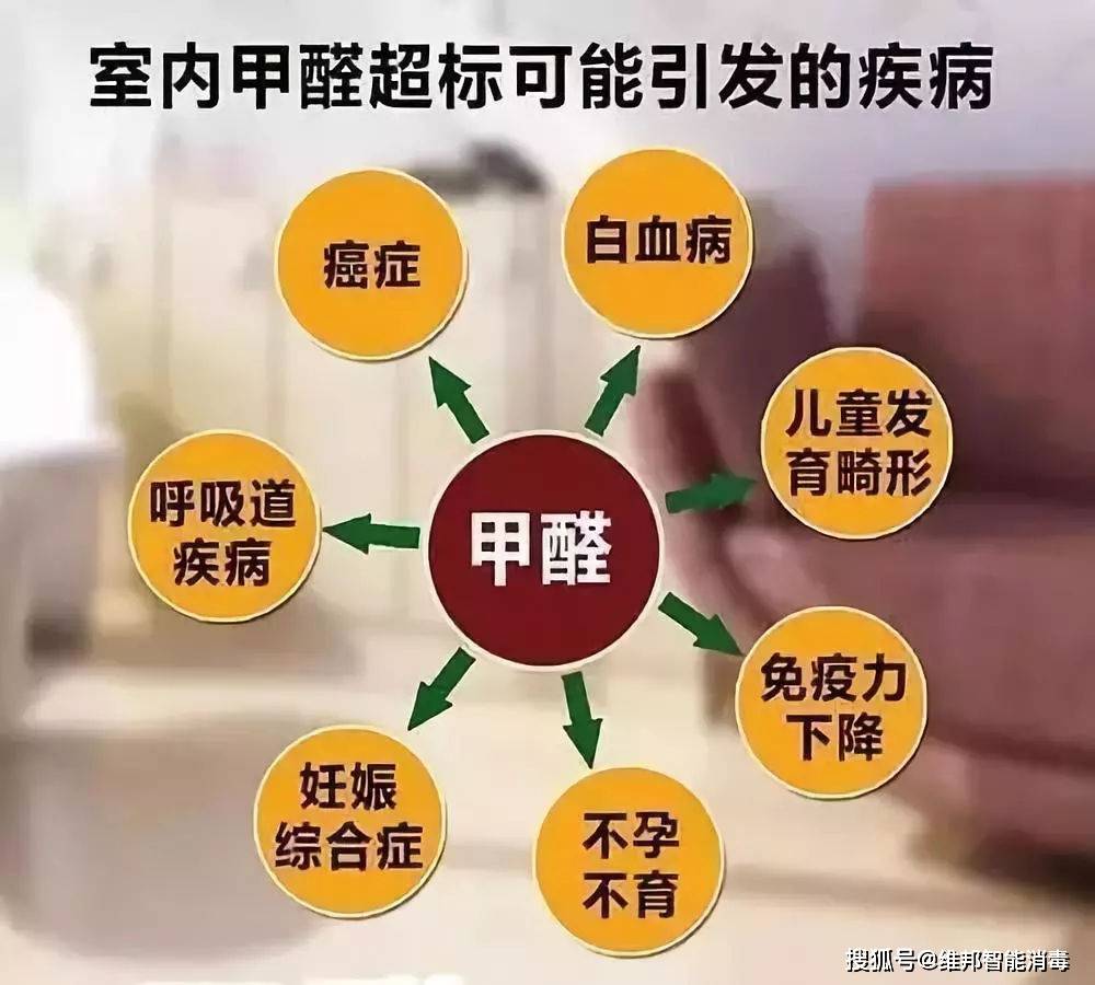 新房除甲醛有哪些有效方法?超氧(臭氧)除甲醛又科学又可靠_空气