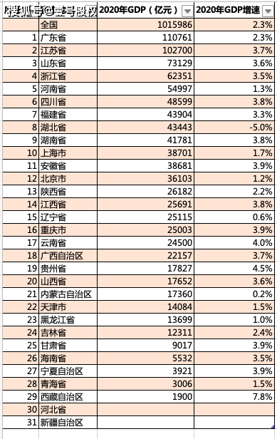 2020年西藏gdp_西藏风景图片(2)