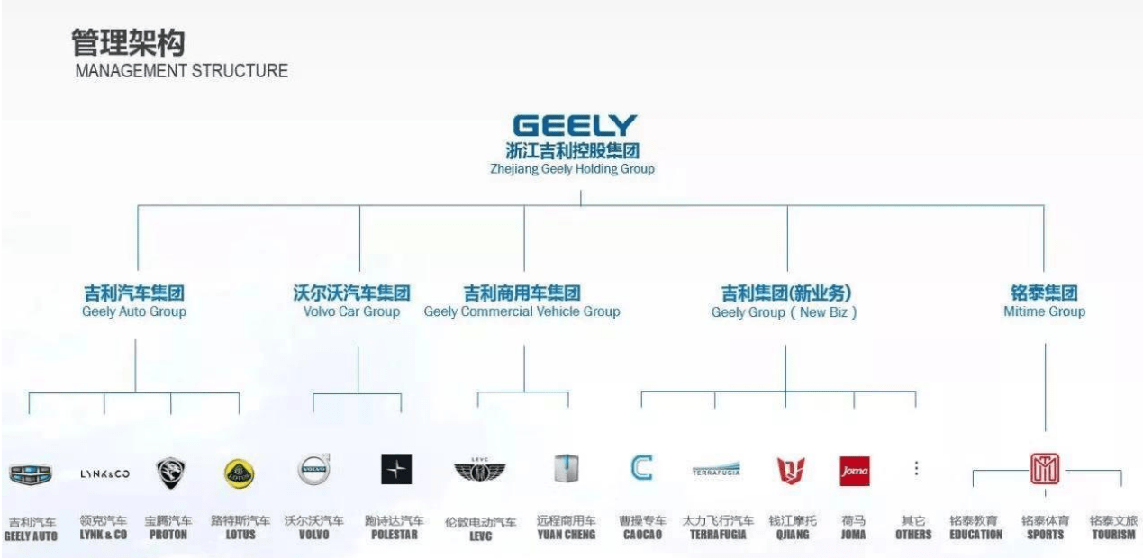 smart即将实现国产且看吉利与奔驰在打什么算盘
