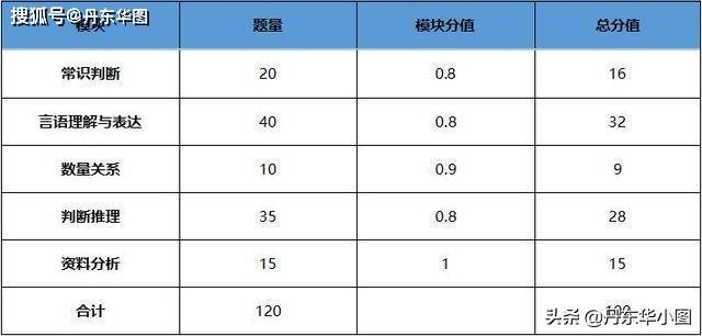 河南省总人口2021_2021河南省高考分数线(3)