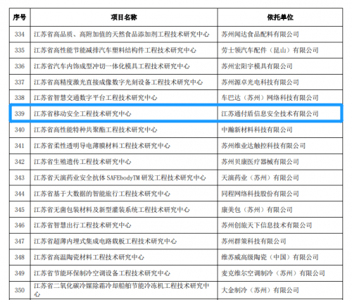 电视|通付盾：从0到1，从1到N