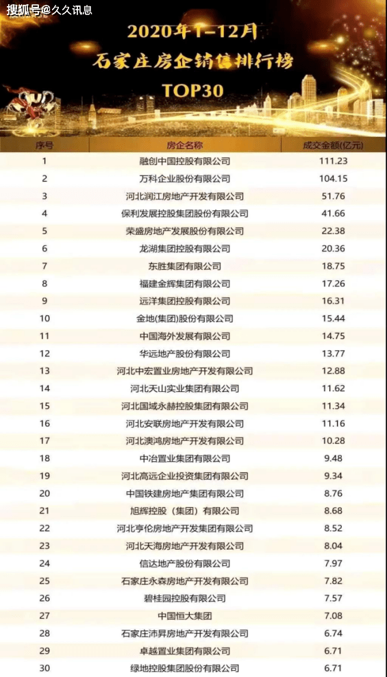 2020直销公司排名_直销公司排名(2)