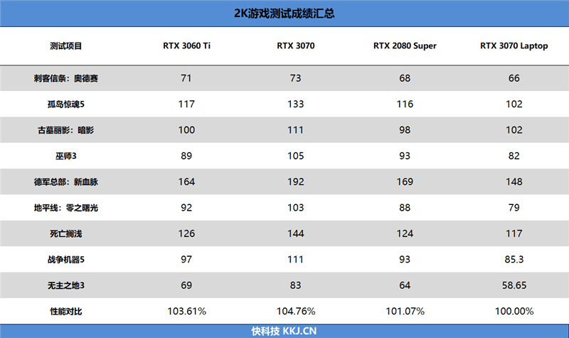 Spy|2K高刷不是梦！机械革命钛钽Plus游戏本评测：RTX 3070晋级万元档新王