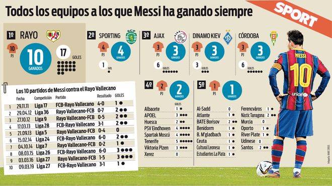 巴塞罗那前瞻：梅西解除禁令，并返回参加10场比赛和17个进球的最爱对手_Valecas