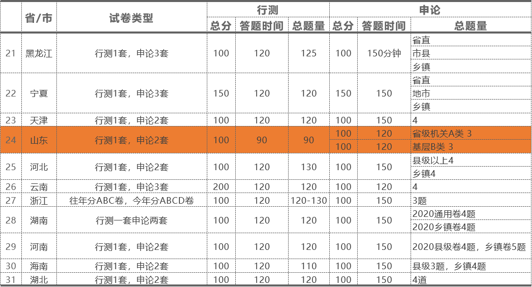 做论文gdp需要平减嘛_论文格式(3)